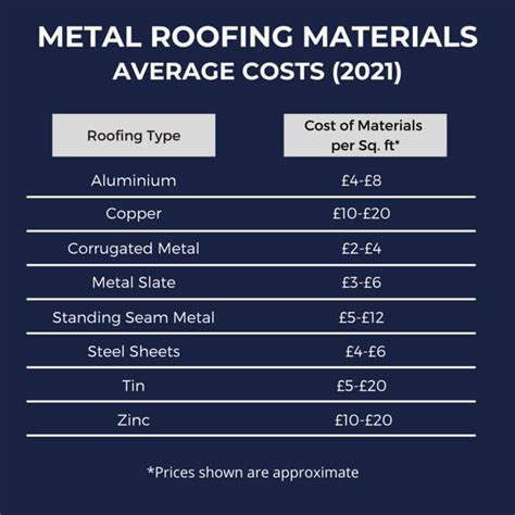 1800 square foot house metal roof cost|low grade metal roof cost.